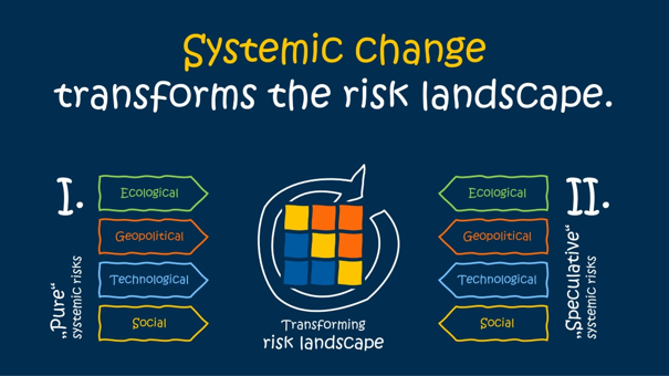 Systemic change - Primary and secondary risks